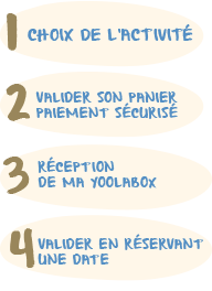 Mode d'emploi