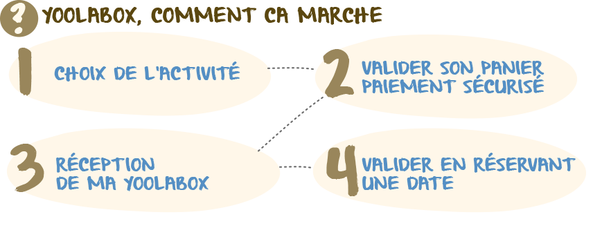 mode d'emploi mode d'emploi